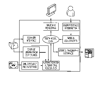 Une figure unique qui représente un dessin illustrant l'invention.